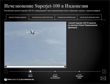  SuperJet-100  