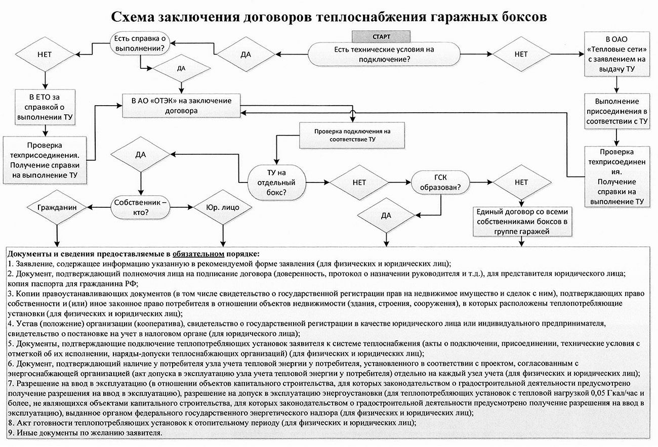 ОТЭК» разъясняет собственникам гаражных боксов условия подачи тепла »  vseverske.info