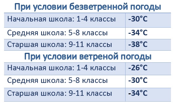 В какую погоду можно не идти в школу