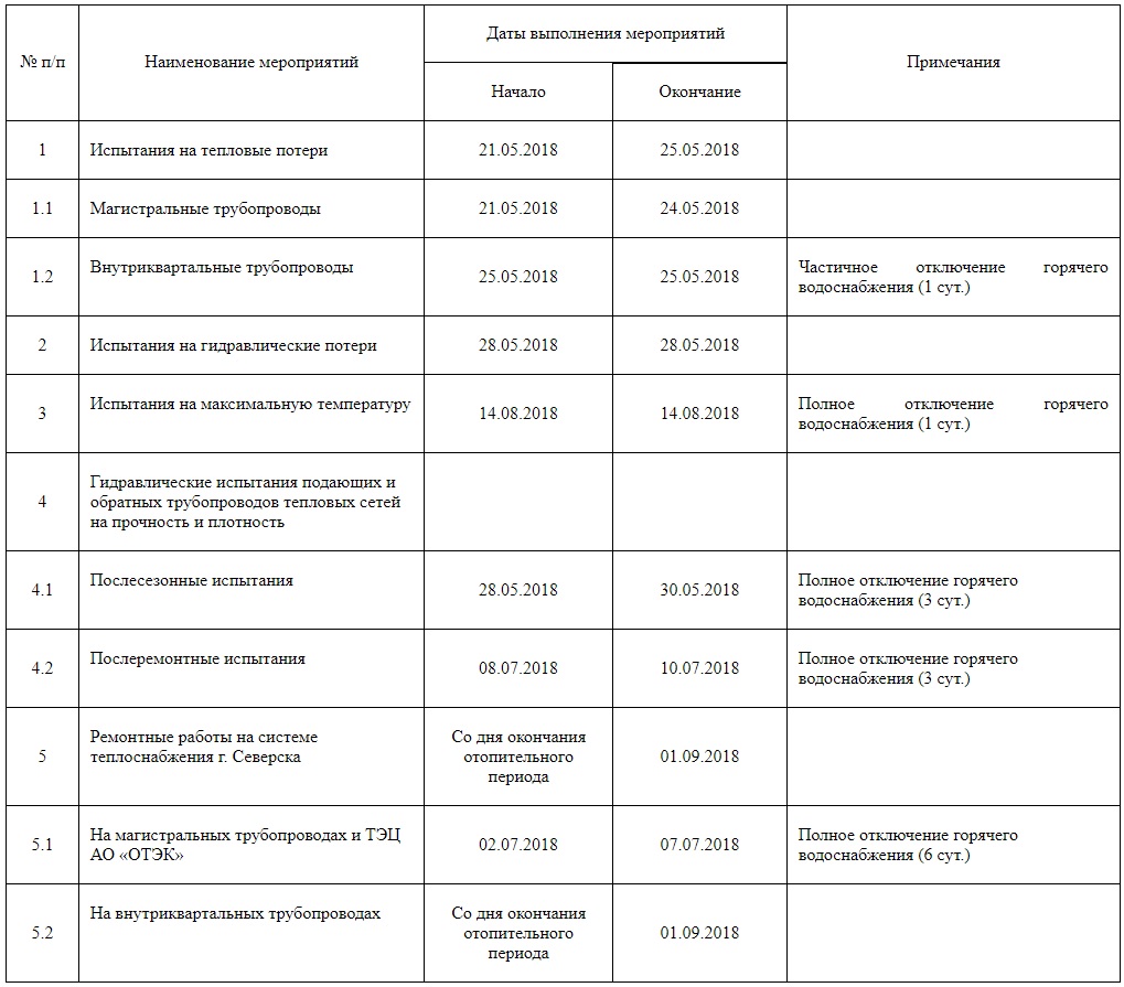 Отключение горячего водоснабжения » vseverske.info