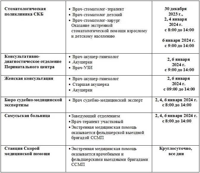 График работы ФГБУ СибФНКЦ ФМБА России в выходные и праздничные дни