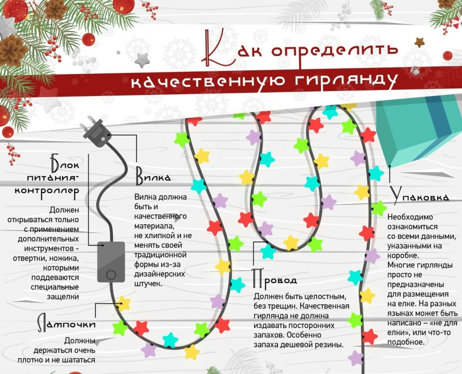 Правила пожарной безопасности при украшении новогодней елки электрическими гирляндами Правила пожарной безопасности при украшении новогодней елки электрическими гирляндами