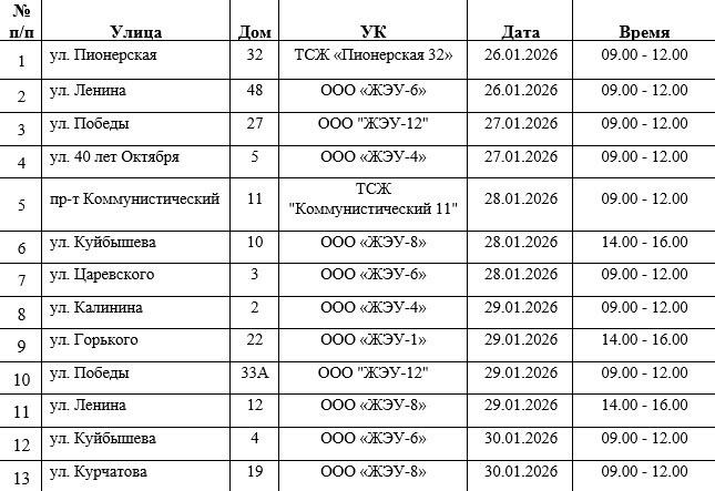 АО «СВК» информирует о проведении проверок индивидуальных приборов учета холодной воды АО «СВК» информирует о проведении проверок индивидуальных приборов учета холодной воды