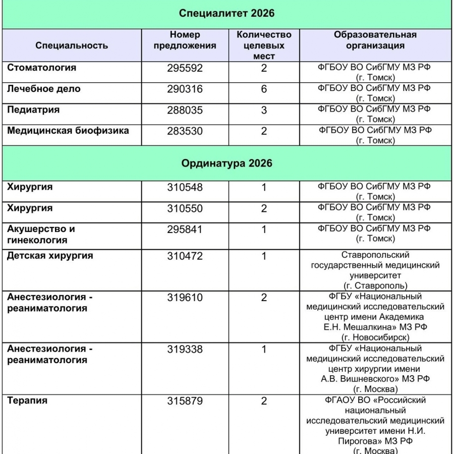 СибФНКЦ ФМБА России приглашает на целевое обучение СибФНКЦ ФМБА России приглашает на целевое обучение